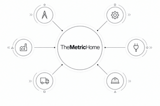 Diagram of architecture, engineering, manufacturing, logistics, construction and installations coordinated by TheMetricHome